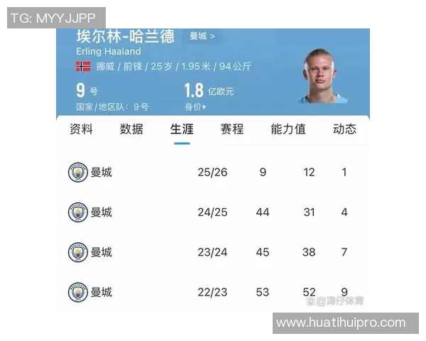 2025年各大赛事进球榜揭晓姆巴佩领跑凯恩哈兰德紧随其后