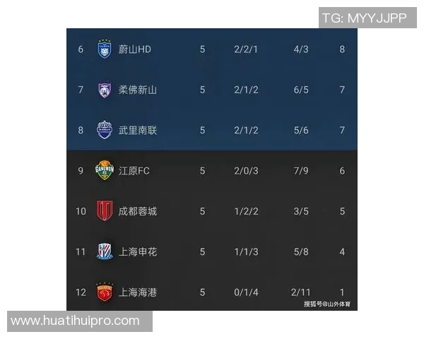 海港顽强防守成功抵御柔佛进攻客场收获宝贵平局